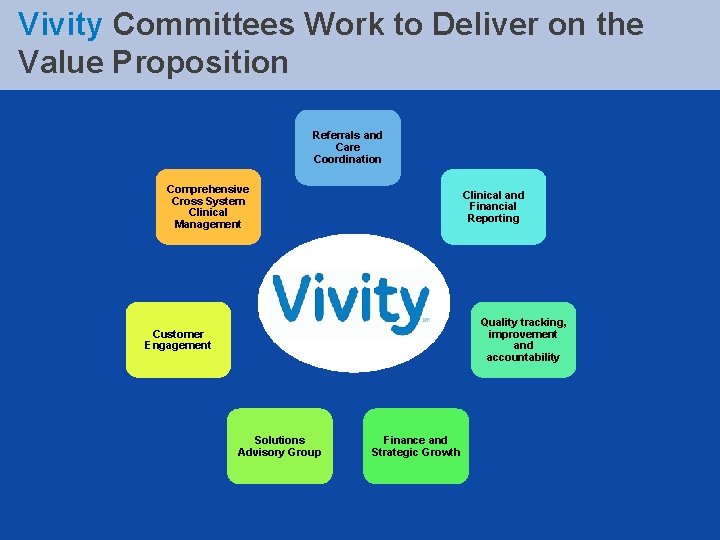 Vivity Committees Work to Deliver on the Value Proposition Referrals and Care Coordination Comprehensive Vivity Committees Work to Deliver on the Value Proposition Referrals and Care Coordination Comprehensive