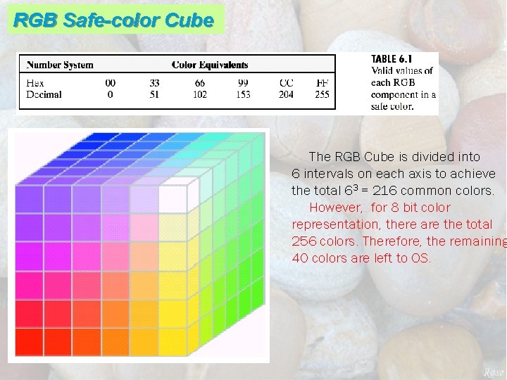 RGB Safe-color Cube The RGB Cube is divided into 6 intervals on each axis
