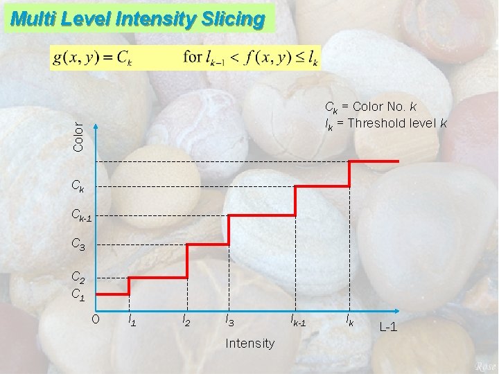 Multi Level Intensity Slicing Color Ck = Color No. k lk = Threshold level