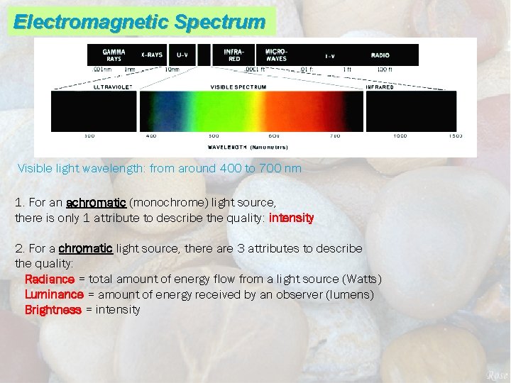 Electromagnetic Spectrum Visible light wavelength: from around 400 to 700 nm 1. For an