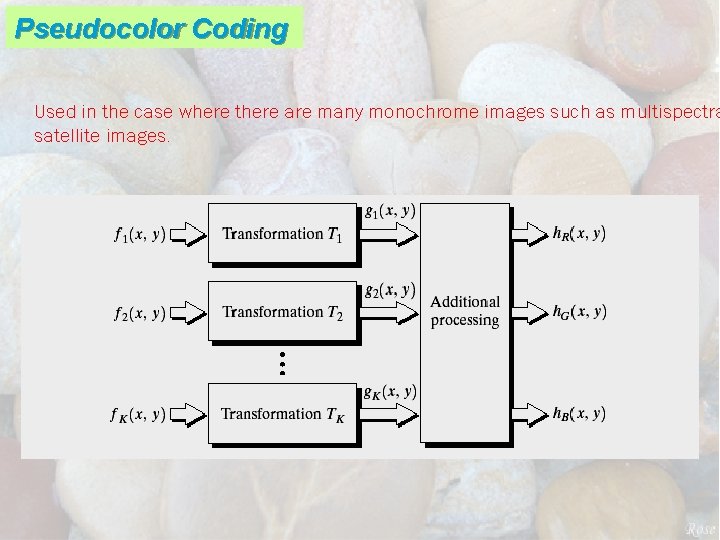 Pseudocolor Coding Used in the case where there are many monochrome images such as