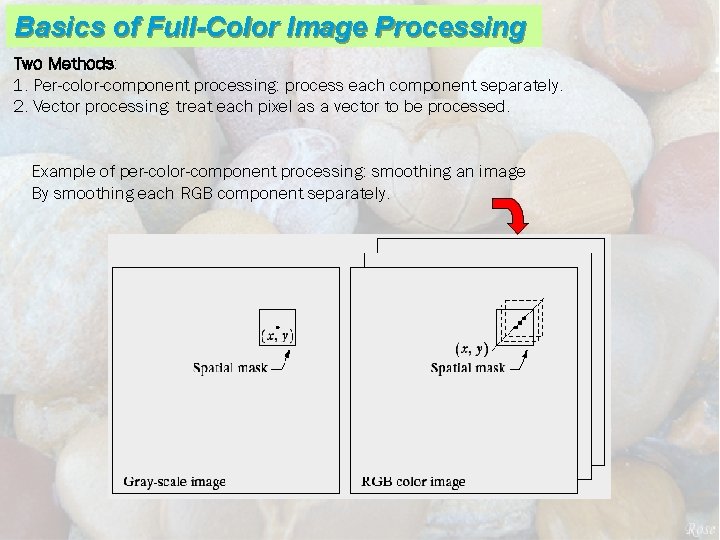 Basics of Full-Color Image Processing Two Methods: 1. Per-color-component processing: process each component separately.