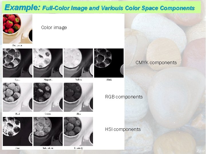 Example: Full-Color Image and Variouis Color Space Components Color image CMYK components RGB components