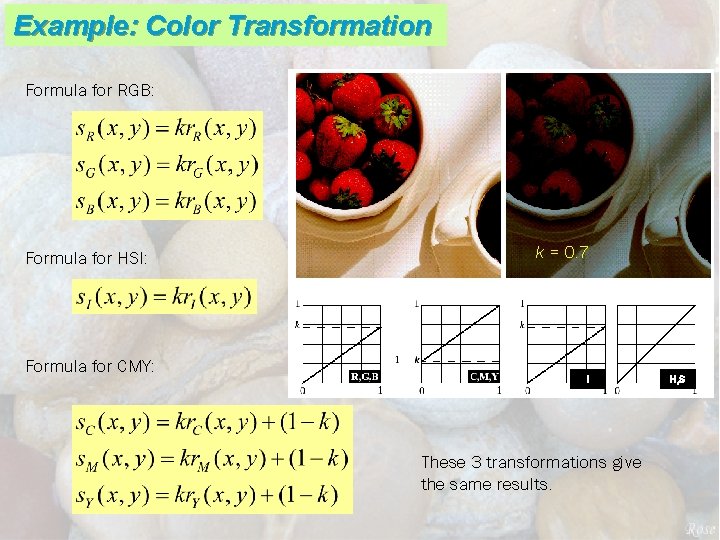 Example: Color Transformation Formula for RGB: Formula for HSI: Formula for CMY: k =