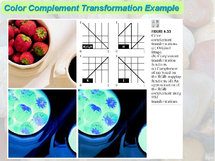 Color Complement Transformation Example 