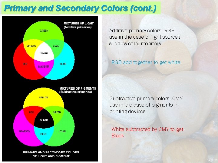 Primary and Secondary Colors (cont. ) Additive primary colors: RGB use in the case