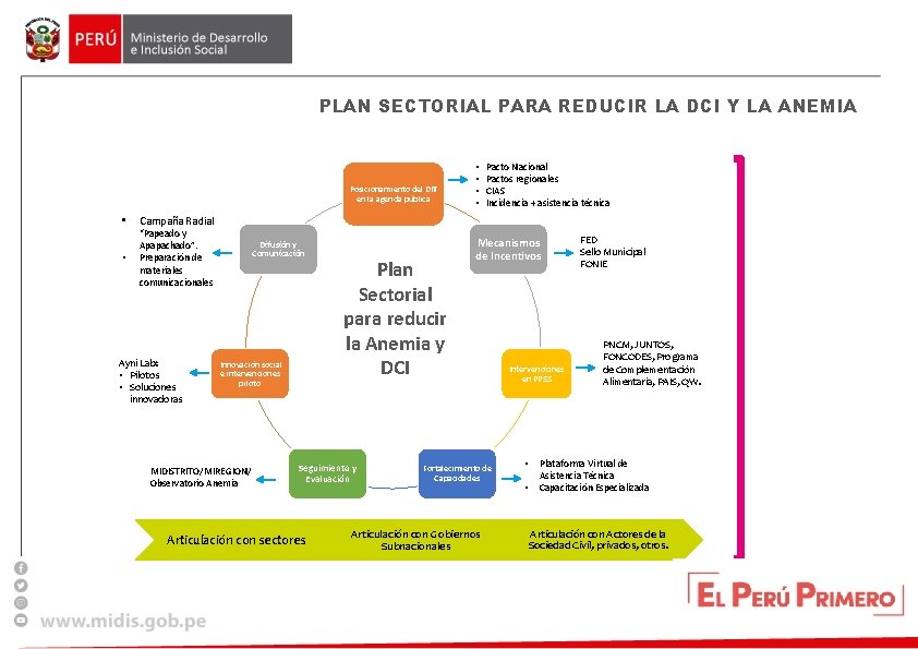 PLAN SECTORIAL PARA REDUCIR LA DCI Y LA ANEMIA Posicionamiento del DIT en la