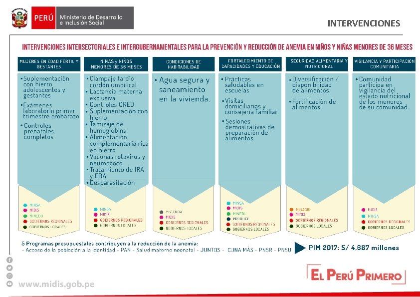 INTERVENCIONES 