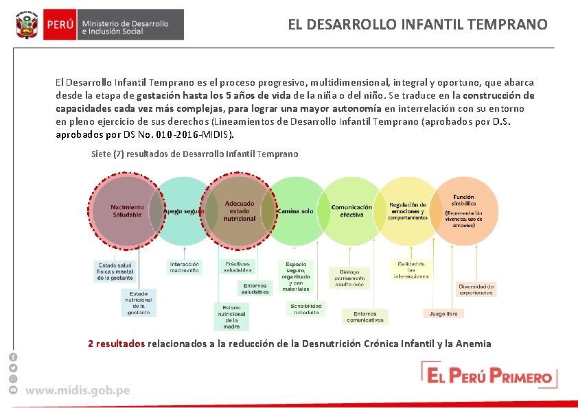 EL DESARROLLO INFANTIL TEMPRANO El Desarrollo Infantil Temprano es el proceso progresivo, multidimensional, integral