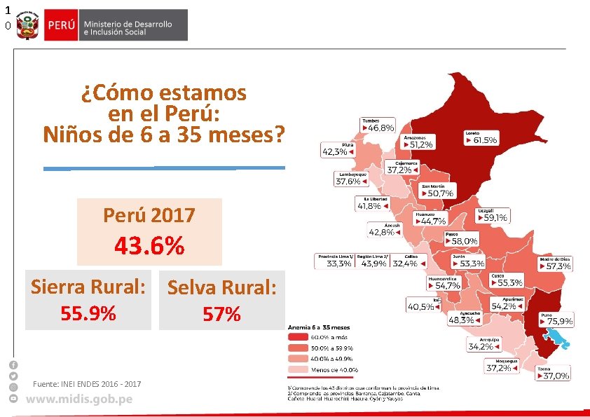 1 0 ¿Cómo estamos en el Perú: Niños de 6 a 35 meses? Perú