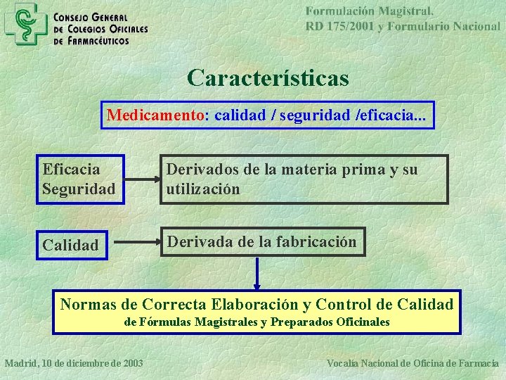 Características Medicamento: calidad / seguridad /eficacia. . . Eficacia Seguridad Derivados de la materia