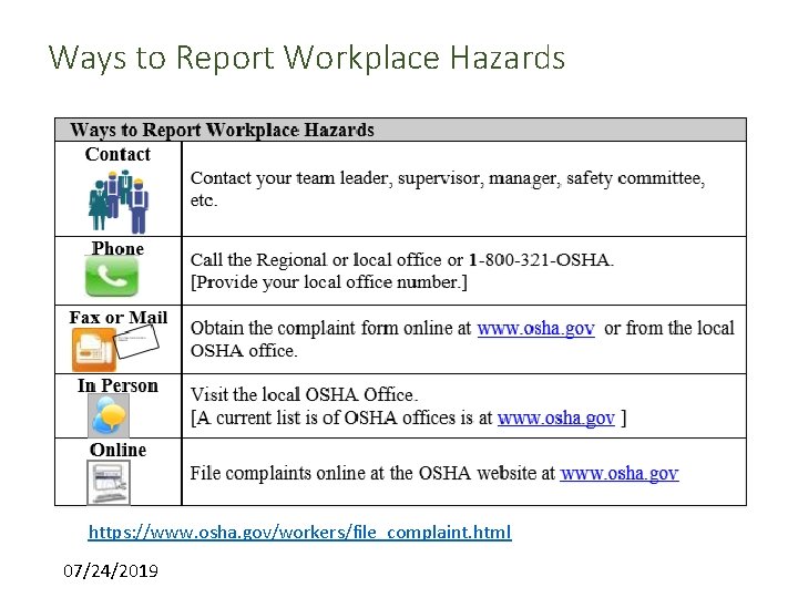 Ways to Report Workplace Hazards https: //www. osha. gov/workers/file_complaint. html 07/24/2019 