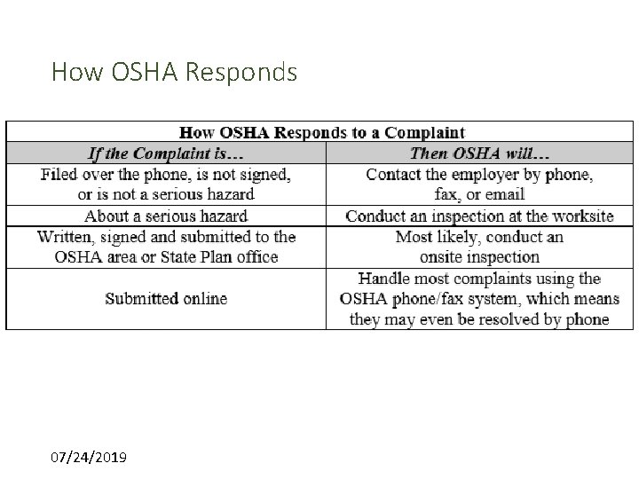 How OSHA Responds 07/24/2019 