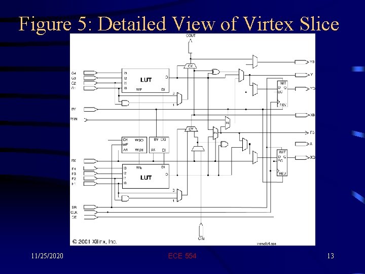 Figure 5: Detailed View of Virtex Slice 11/25/2020 ECE 554 13 