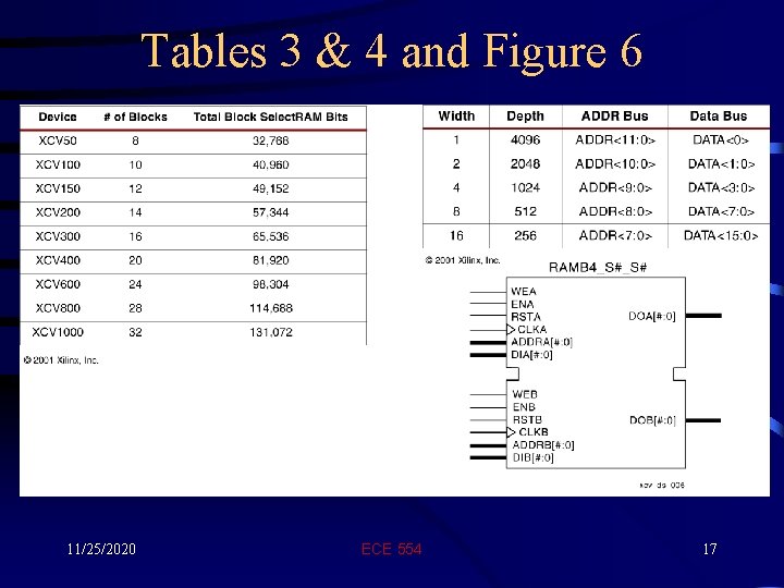 Tables 3 & 4 and Figure 6 11/25/2020 ECE 554 17 