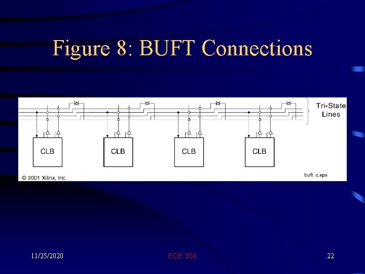 Figure 8: BUFT Connections 11/25/2020 ECE 554 22 