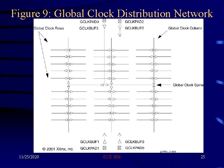 Figure 9: Global Clock Distribution Network 11/25/2020 ECE 554 25 