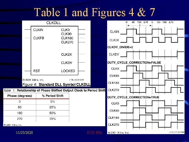 Table 1 and Figures 4 & 7 11/25/2020 ECE 554 27 