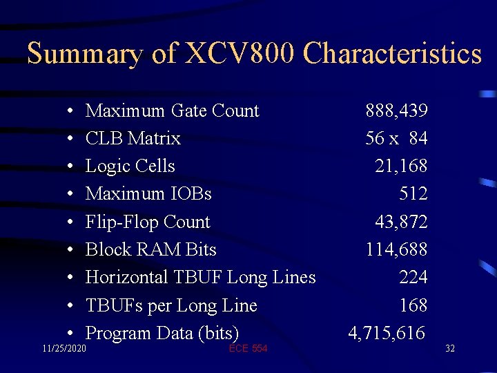 Summary of XCV 800 Characteristics • • • Maximum Gate Count CLB Matrix Logic