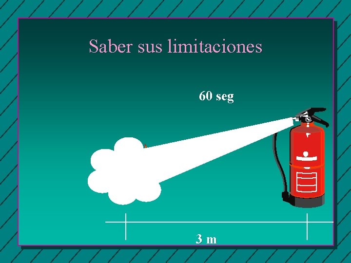 Saber sus limitaciones 60 seg 3 m 