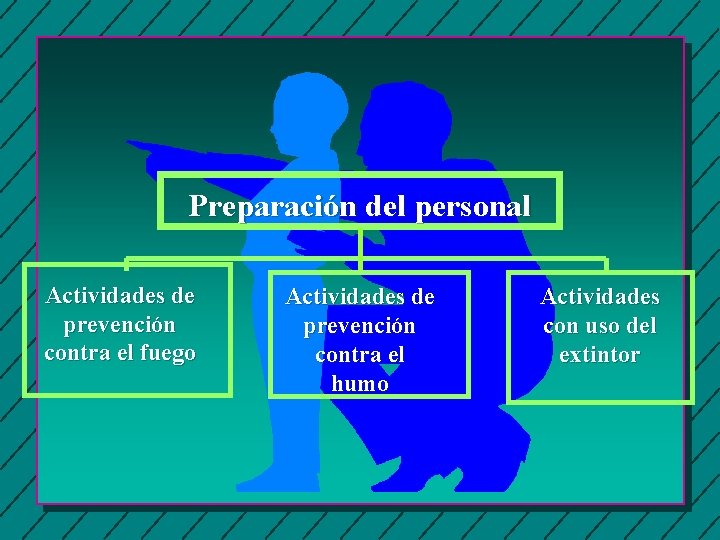 Preparación del personal Actividades de prevención contra el fuego Actividades de prevención contra el