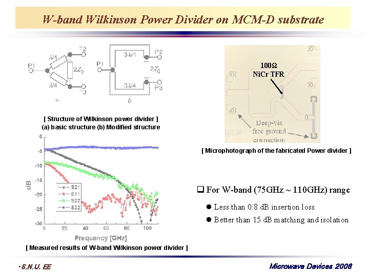 W-band Wilkinson Power Divider on MCM-D substrate 100Ω Ni. Cr TFR [ Structure of