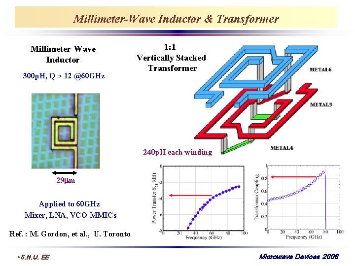 Millimeter-Wave Inductor & Transformer Millimeter-Wave Inductor 300 p. H, Q > 12 @60 GHz
