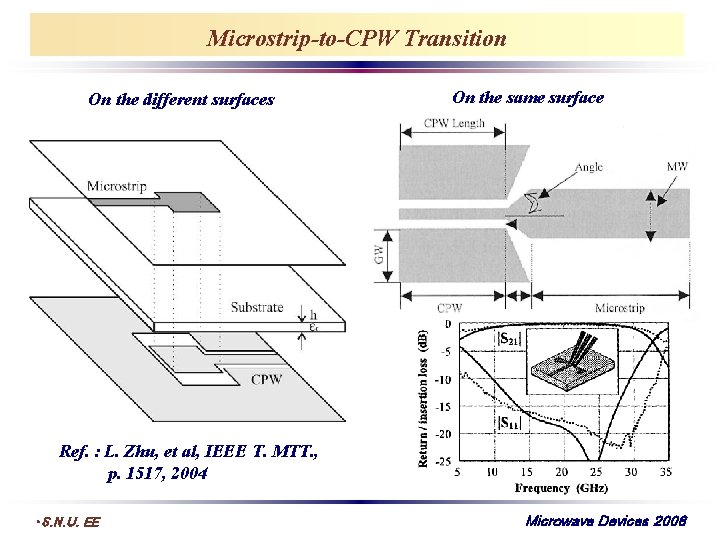 Microstrip-to-CPW Transition On the different surfaces On the same surface Ref. : L. Zhu,