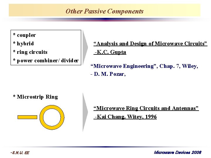 Other Passive Components * coupler * hybrid * ring circuits * power combiner/ divider