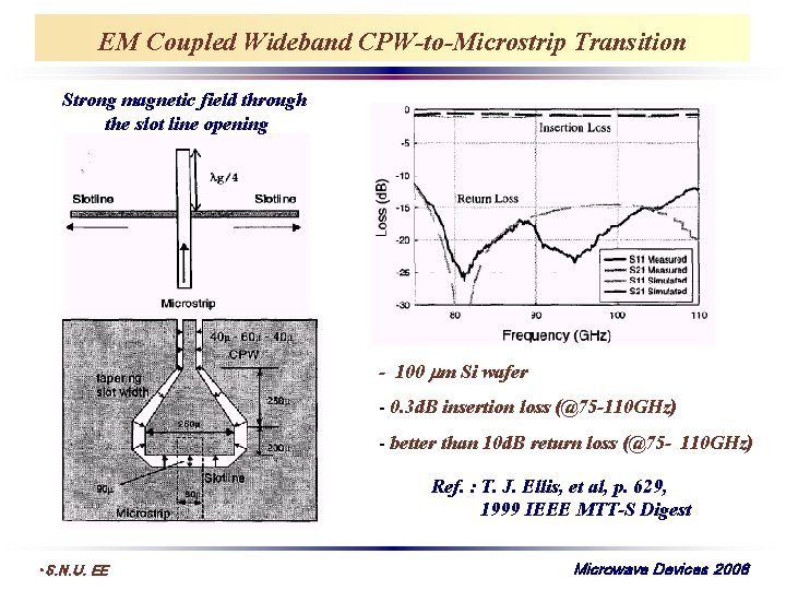 EM Coupled Wideband CPW-to-Microstrip Transition Strong magnetic field through the slot line opening -