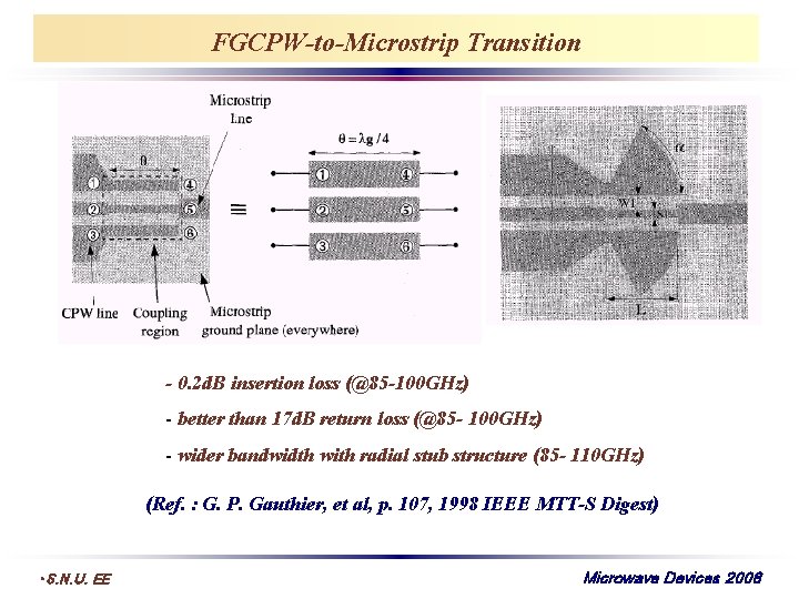 FGCPW-to-Microstrip Transition - 0. 2 d. B insertion loss (@85 -100 GHz) - better
