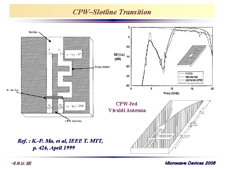 CPW–Slotline Transition CPW-fed Vivaldi Antenna Ref. : K. -P. Ma, et al, IEEE T.