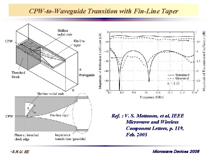 CPW-to-Waveguide Transition with Fin-Line Taper Ref. : V. S. Mottonen, et al, IEEE Microwave
