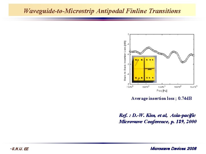 Waveguide-to-Microstrip Antipodal Finline Transitions Average insertion loss ; 0. 74 d. B Ref. :