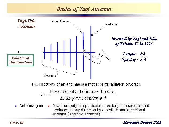 Basics of Yagi Antenna Yagi-Uda Antenna Invented by Yagi and Uda of Tohoku U.