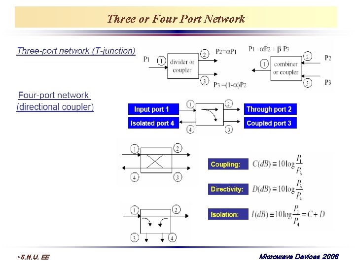 Three or Four Port Network • S. N. U. EE Microwave Devices 2008 
