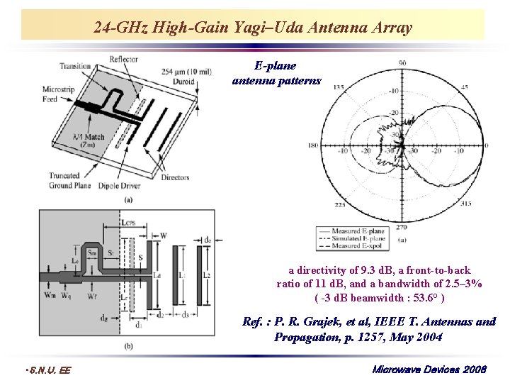 24 -GHz High-Gain Yagi–Uda Antenna Array E-plane antenna patterns a directivity of 9. 3