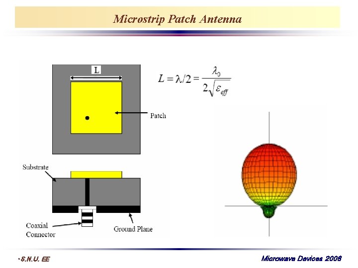 Microstrip Patch Antenna • S. N. U. EE Microwave Devices 2008 