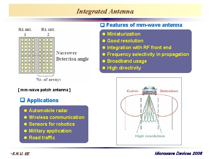 Integrated Antenna Features of mm-wave antenna l Miniaturization l Good resolution l Integration with