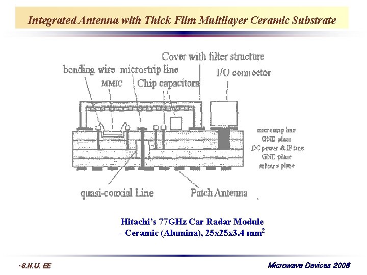 Integrated Antenna with Thick Film Multilayer Ceramic Substrate Hitachi’s 77 GHz Car Radar Module