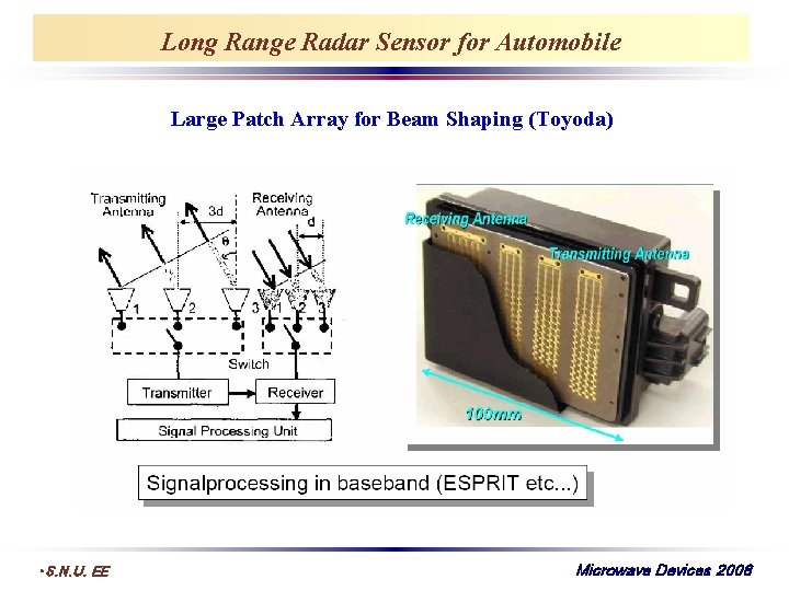 Long Range Radar Sensor for Automobile Large Patch Array for Beam Shaping (Toyoda) •