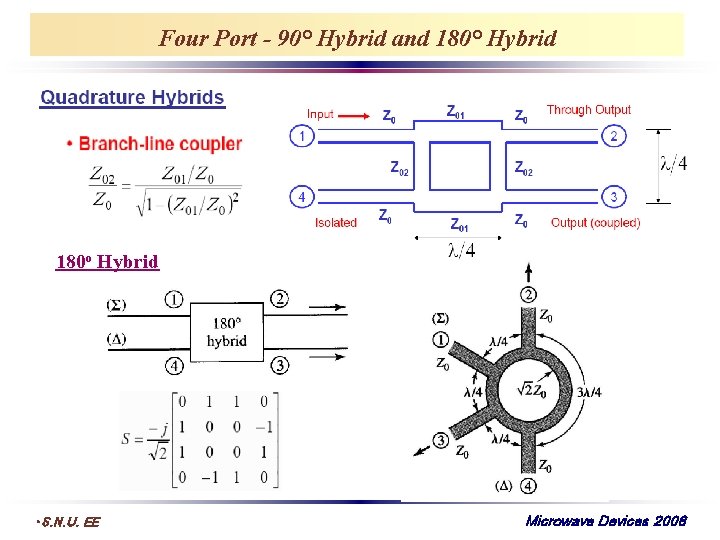 Four Port - 90° Hybrid and 180° Hybrid 180 o Hybrid • S. N.