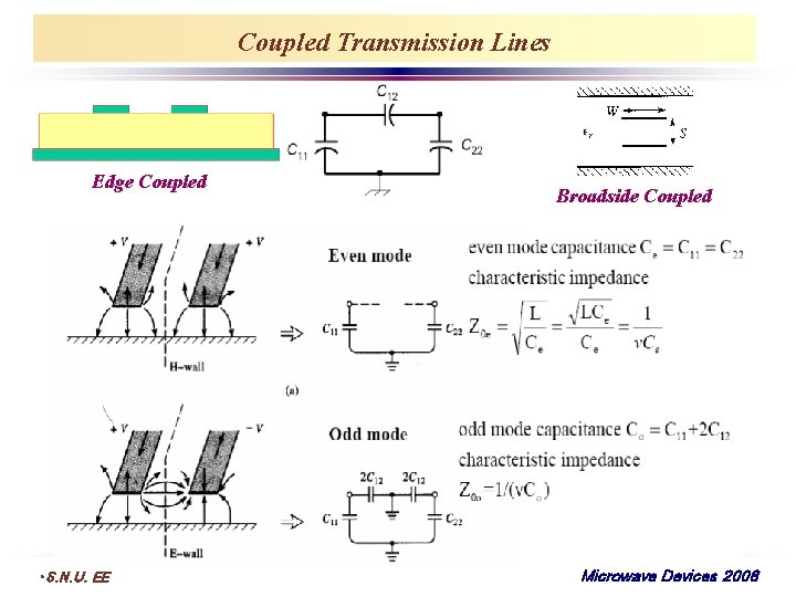 Coupled Transmission Lines Edge Coupled • S. N. U. EE Broadside Coupled Microwave Devices