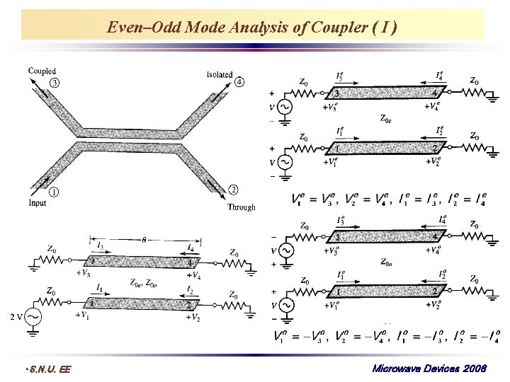 Even–Odd Mode Analysis of Coupler ( I ) • S. N. U. EE Microwave