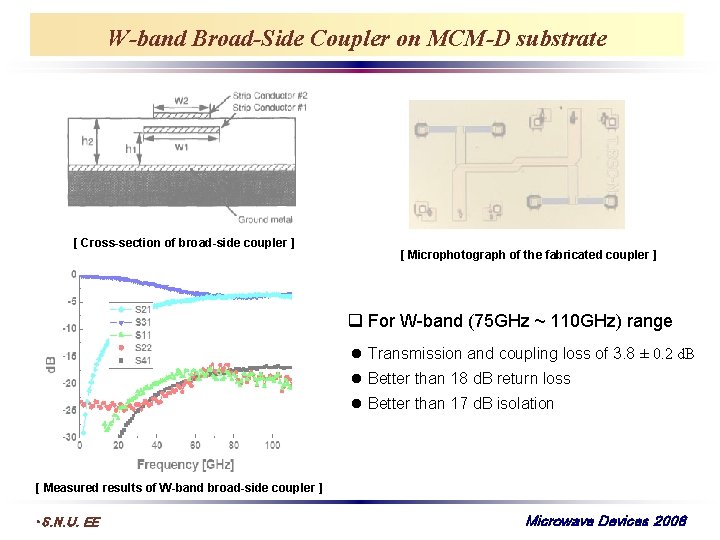 W-band Broad-Side Coupler on MCM-D substrate [ Cross-section of broad-side coupler ] [ Microphotograph
