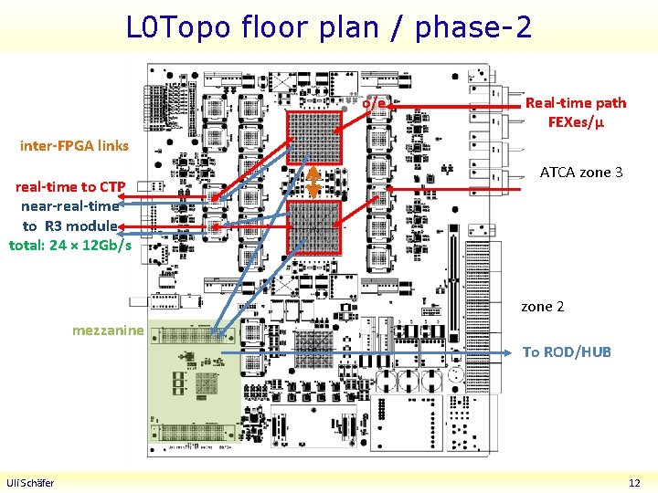 L 0 Topo floor plan / phase-2 o/e Real-time path FEXes/µ inter-FPGA links real-time