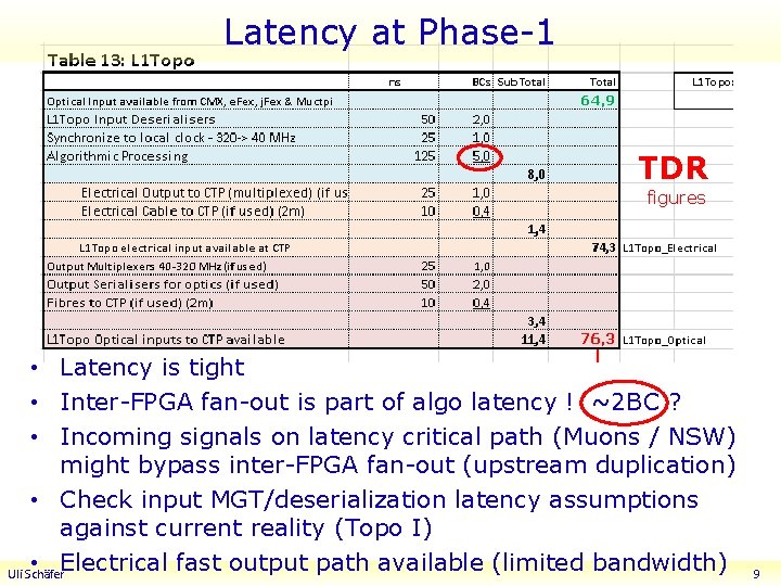 Latency at Phase-1 TDR figures • Latency is tight • Inter-FPGA fan-out is part