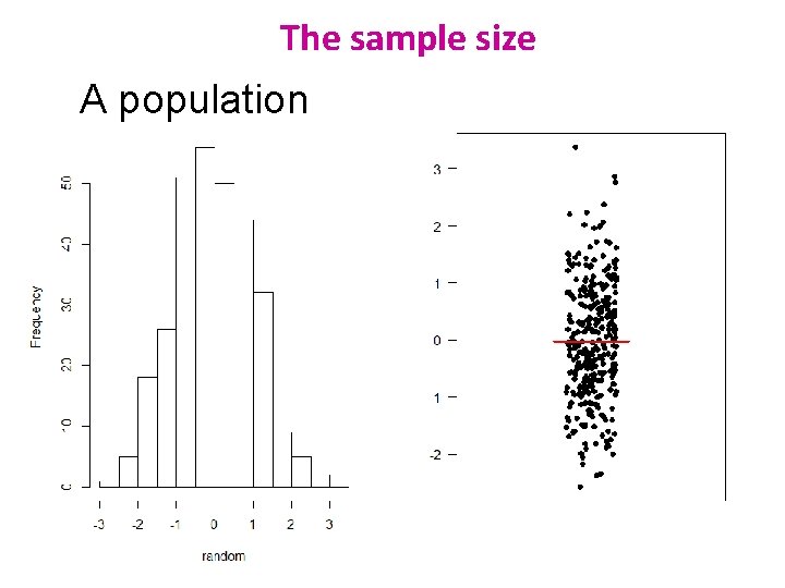 The sample size A population 