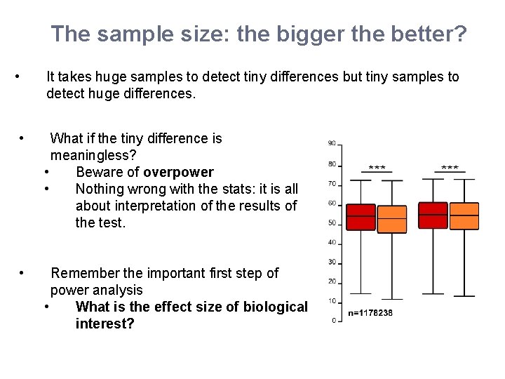 The sample size: the bigger the better? • It takes huge samples to detect