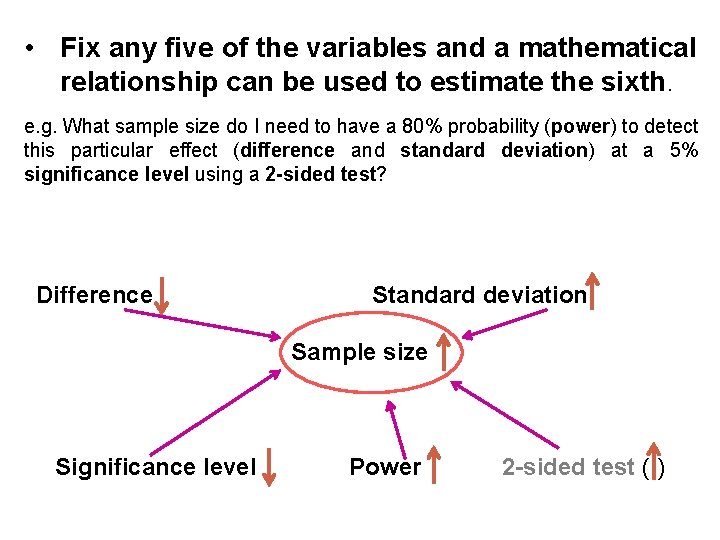  • Fix any five of the variables and a mathematical relationship can be